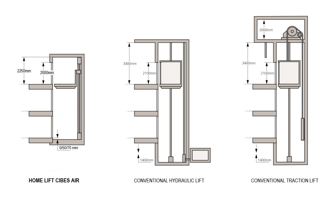 cibes-a1-air-vs-other-lift-types-new-text-en-ver-1170×700-1